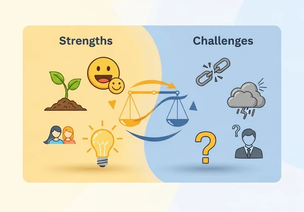 Графика, представляющая сильные стороны и сложности психического благополучия